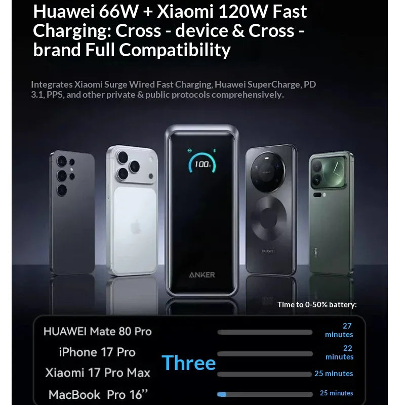 Anker A110A Prime Portable Power Bank 26500mAh 300W Max Fast Charging Airline-Approved for Laptops iPhone Huawei and Xiaomi