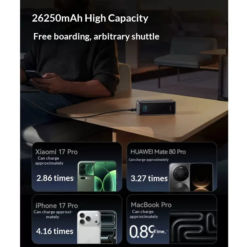 Anker A110A Prime Portable Power Bank 26500mAh 300W Max Fast Charging Airline-Approved for Laptops iPhone Huawei and Xiaomi